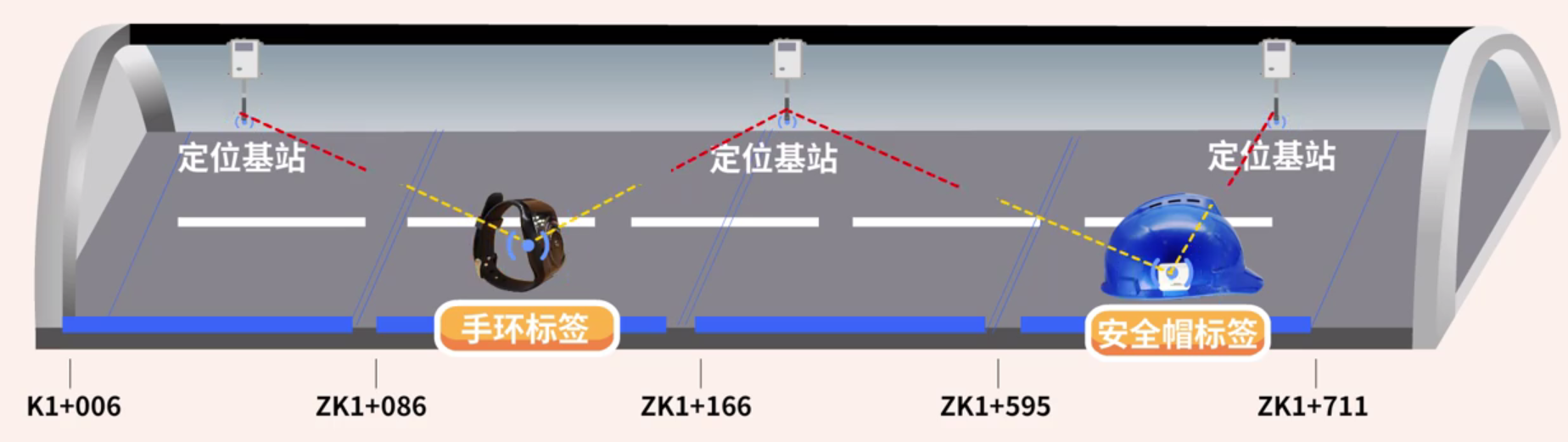 實時定位